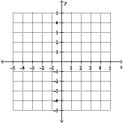  Graph the inequality.  y \leq - x + 3    