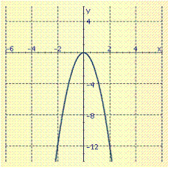  Sketch the graph of the equation.  x = \frac { 1 } { 3 } y ^ { 2 }  A)    B)    C)    D)    E)    