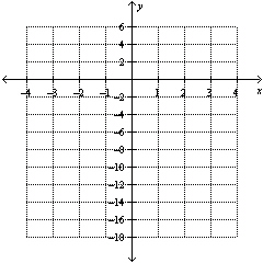  Graph the equation  y = - x ^ { 2 } + 2  .   