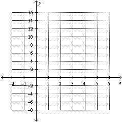  Graph the equation  y = x ^ { 2 } - 4 x  .   