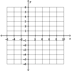  Graph the equation  x = y ^ { 2 } - 4  .   