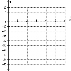  Graph the equation  y = - 3 ^ { x }  for nonnegative x values.   