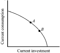 Figure 2-3   Points A and B in Figure 2-3 indicate consumption and investment for two economies. Other things constant, which of the economies is likely to grow more rapidly in the future? A)  economy A B)  economy B C)  They can be expected to grow at the same rate. D)  This is uncertain since growth is not influenced by the factors indicated in this example.