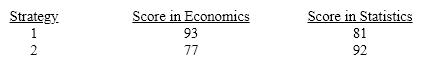 Jose has one evening in which to prepare for two exams and can employ one of two possible strategies:   The opportunity cost of receiving a 92 on the statistics exam is __________ points on the economics exam. A) 12 B) 11 C) 16 D) 77