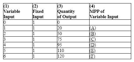 Exhibit 21-1   Refer to Exhibit 21-l. The numbers that go in blanks (C) and (D) are, respectively, A) 25 and 20. B) 20 and 22. C) 25 and 24. D) 22 and 20.