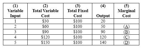 Exhibit 21-2   Refer to Exhibit 21-2. The dollar amounts that go in blanks (C) and (D) , respectively, are A) $10.00 and $1.00. B) $30.00 and $34.00. C) $3.00 and $4.00. D) $6.67 and $10.00. E) $1.00 and $1.50.