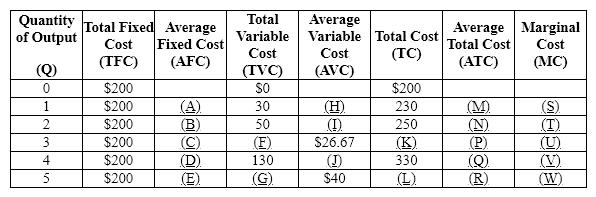 Exhibit 21-13 ​   Refer to Exhibit 21-13.  What dollar amounts go in blanks (A) and (B) , respectively? A) $200; $100 B) $200; $200 C) $50; $100 D) $10; $100 E) There is not enough information to answer this question.