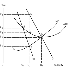 Exhibit 24-3   Refer to Exhibit 24-3. What level of output is productively efficient? A) Q<sub>1</sub> B) Q<sub>2</sub> C) Q<sub>3</sub> D) It is not labeled on the diagram. E) It is not determinable without more information.