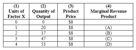 Exhibit 26-1   Refer to Exhibit 26-l. What dollar value goes in blank (B) ? A) $36 B) $17 C) $144 D) $136
