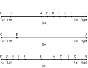 Exhibit 32-2   Refer to Exhibit 32-2-(c) . Two candidates are competing for an electorate consisting of 11 voters labeled A-K shown positioned with respect to their ideological stands on issues. The median voter theory would predict that candidates will assume the ideological position(s)  A) of voters K and G, respectively. B) of voters H and J, respectively. C) of voters I and A, respectively. D) of voter E.