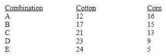   -If the producer is at combination B as shown in Table 3-2, the opportunity cost of increasing corn production by 1 unit is A) 29 units of cotton. B) 5 units of cotton. C) 12 units of cotton. D) 4 units of cotton. E) 1 unit of cotton.