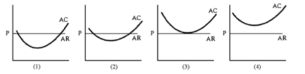 Figure 7-13     Figure 7-13 shows the average total cost curves of four firms that produce milk. Some of the dairies are more productive. AR = P is the long-run price of milk. How many of these dairies will remain in the industry in the long run? A) All of them B) Only 2 C) Only 3 D) Cannot determine with information given