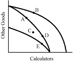 Figure 11-1 ​   In Figure 11-1, a cost-reducing technological breakthrough in calculator production would cause which movement? A) A to D B) A to C C) A to B D) A to E