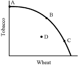 Figure 11-2 ​   In Figure 11-2, which of the points are efficient allocations of resources? A) A, B, and C B) B and C only C) C and B and D D) B only