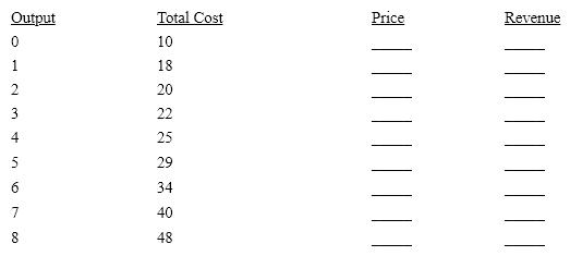 The marketing division of a firm has measured demand for its product and reports that it is 2Q = 24 − P, where Q is units and P is price per unit in dollars. The cost is given in the table below. Complete the table and determine the profit-maximizing level of output for this firm.    