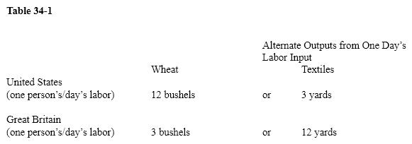 Table 34-1   From Table 34-1, the opportunity cost of one bushel of wheat in Great Britain is A) 1\4 yard of textiles. B) 3 yards of textiles. C) 12 yards of textiles. D) 4 yards of textiles.