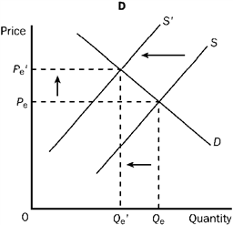 Figure 3-22         Refer to Figure 3-22. Suppose the events depicted in graphs A and C were illustrated together on a single graph. A definitive result of the two events would be A)  an increase in the equilibrium quantity. B)  an increase in the equilibrium price. C)  an instance in which the law of demand fails to hold. D)  All of the above are correct.