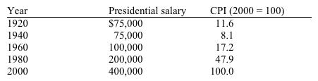 The nominal salary paid to the president of the United States and the Consumer Price Index (CPI)  are given for various years below. Table 7-9   Refer to Table 7-9. The salary of the president of the United States in 2000 was $400,000. In 1940, the president's salary was $75,000. If the Consumer Price Index was 8.1 in 1940 and 100 in 2000, the 1940 presidential salary measured in terms of the purchasing power of the dollar in 2000 would be A)  less than $75,000. B)  less than $400,000. C)  approximately $668,850. D)  approximately $750,000. E)  approximately $926,000.