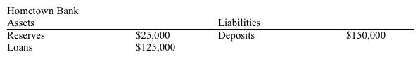 Table 13-2   Refer to Table 13-2. If the reserve requirement is 10 percent, then this bank A)  is in a position to make a new loan of $15,000. B)  has less reserves than required. C)  has excess reserves of less than $15,000. D)  none of the above is correct.