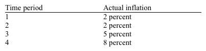 Use the table below to choose the correct answer.   According to the adaptive expectations hypothesis, at the beginning of period 3, decision makers would expect inflation during period 3 to be A)  2 percent. B)  5 percent. C)  7 percent. D)  8 percent.