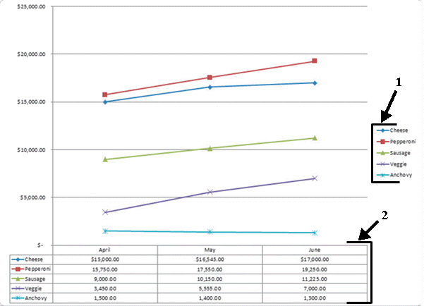 FIGURE EX 10-1   In Figure EX 10-1 above, item 2 points to the ____. A)  sparklines B)  gauge table C)  data table D)  data series