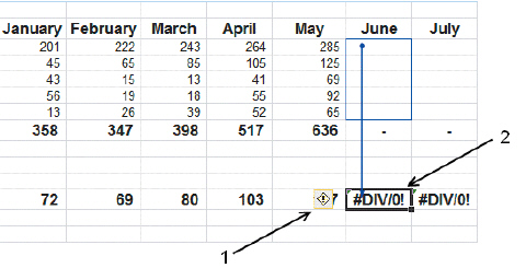 FIGURE EX 15-1   In Figure EX 15-1 above, item 2 points to a(n)  ____. A)  trace B)  suggestion C)  view D)  error