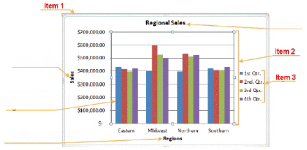 FIGURE PPT 6-7   In the accompanying figure, item 1 points to the ____. A)  chart area B)  legend C)  chart title D)  plot area