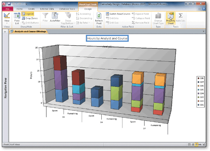   The accompanying figure displays a PivotChart. To assign a title to an axis, click the Axis Title box for the axis you want to change, click the Property Sheet button on the Design tab, and then change the _____ property. A)  Title B)  Axis C)  Heading D)  Caption