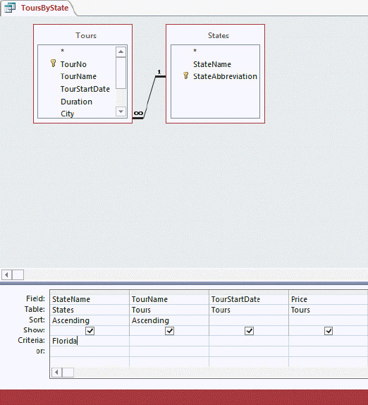   In the accompanying figure, StateName and Price are ____ names. A)  table B)  report C)  field D)  query