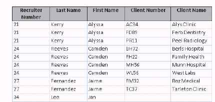       The accompanying figure shows the Navigation Pane. To make changes to a table s structure after you import it, click ____ on the table s shortcut menu. A) Design View B) Modify Import C) Modify Structure D) Structure View