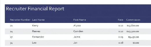       The accompanying figure shows the Navigation Pane. To make changes to a table s structure after you import it, click ____ on the table s shortcut menu. A) Design View B) Modify Import C) Modify Structure D) Structure View