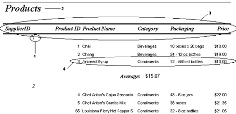   In the figure above, the information identified as item 1 is most likely found in which report section? A)  Group Header B)  Report Footer C)  Page Footer D)  Detail