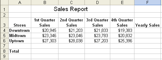 You work in the Sales department of a company that has three store locations. You are creating a summarized worksheet about the company s sales to send to the General Manager. Below is the worksheet that you have created so far.   Write the complete formulas for the Total row, which contains the total sales in all of the three stores in each quarter.