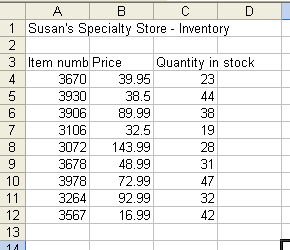 Susan is the owner of a specialty goods store. To keep a record of the goods that she has in stock and their prices, she has created the worksheet shown below. But she is not familiar with the formatting features of Excel and has asked you for help. You notice that the prices of the items would be easier to understand if they were shown with a dollar sign and all the values having two decimal places. Write the procedure for applying the Accounting Number format to the prices values.