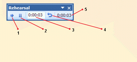   In the above figure, item 3 indicates the time elapsed for the ____. A)  current pause B)  current slide C)  entire slide show D)  transition for the current slide