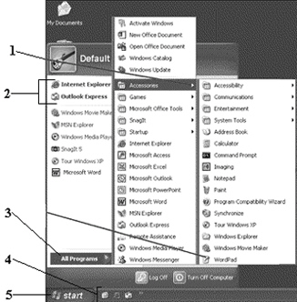   In the above figure, item #4 is called the ____. A)  Menu bar B)  Quick Launch toolbar C)  Taskbar D)  Icon list