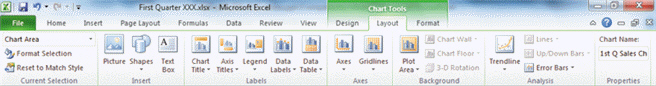 FIGURE EX 4-1   In Figure EX 4-1 above, which group contains options for displaying, hiding, and specifying the location of chart elements? A)  Current Selection B)  Insert C)  Labels D)  Background