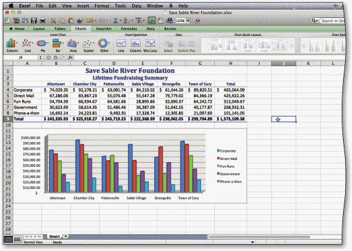   In the accompanying figure, the ____ identifies the colors assigned to each bar in the chart on a worksheet. A) color code B) identifier C) explanation D) legend