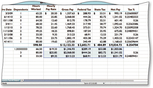   In the accompanying figure, the topmost numerical value in the column labeled Hourly Pay Rate is formatted with a ____ dollar sign. A) fixed B) formatted C) floating D) none of the above
