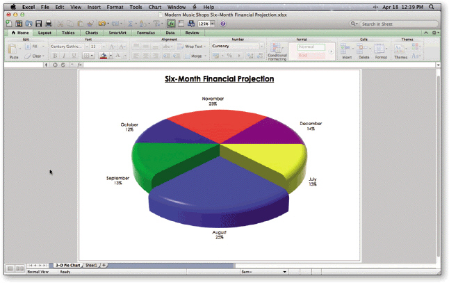     Using the accompanying figure, identify the following chart elements: chart sheet, chart title, Pie chart, data series, category names, exploded slice, and data labels.