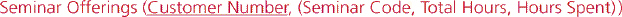   The acsampanying figure shows the shorthand representation for a Seminar Offerings table santaining a repeating group. To sanvert the table to ____, remove the parentheses enclosing the repeating group and expand the primary key to include the key to the repeating group. A)  1NF B)  2NF C)  3NF D)  Boyce-sadd NF