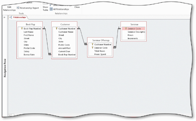   The acsampanying figure shows the Access relationship diagram for the Bavant Publishing database. Another popular option for diagramming a database design is the ____________________ diagram.