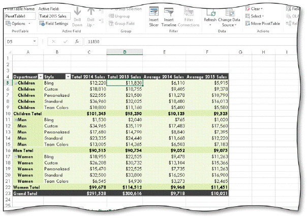   You can filter the PivotTable report shown in the acsampanying figure by ____. A)  Total 2014 Sales B)  Department and Style C)  Total 2015 Sales D)  Average 2014 Sales