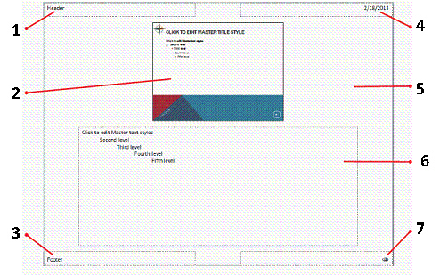   In the figure above, which number identifies the Slide Master image placeholder? A)  1 B)  2 C)  3 D)  4