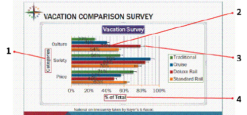   -In the figure above, ____ identifies a value axis label. A)  1 B)  2 C)  3 D)  4