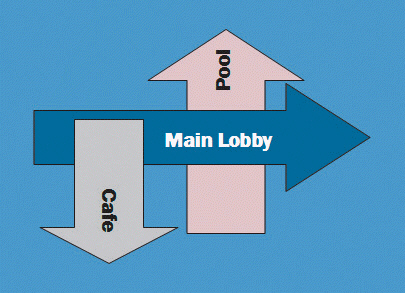   In the figure above, the graphics have been ____. A)  grouped B)  selected C)  layered D)  flipped