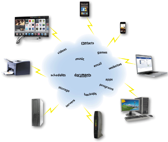 As shown in the accompanying figure, _________________________ refers to a collection of computer servers that house resources users access through the Internet.