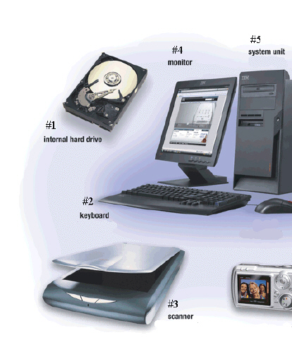   Figure 1-2 Which item in the accompanying figure is an input device? A)  1 B)  2 C)  3 D)  4