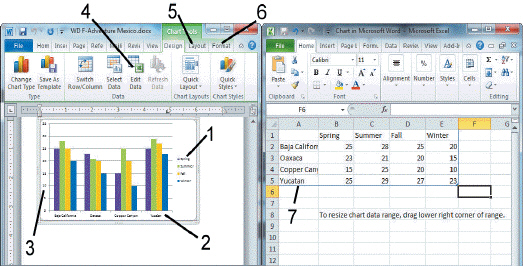   Which of the following is NOT shown in the accompanying figure? A)  A chart object B)  A chart title C)  The Chart Tools Design tab D)  The chart legend