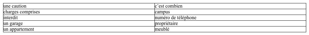 Une conversation avec Jean-Marc. Youssou is talking to his friend, Jean-Marc, who is planning to find a new apartment to rent. Complete their conversation with the appropriate vocabulary words. A list of words has been provided for you.     (1)